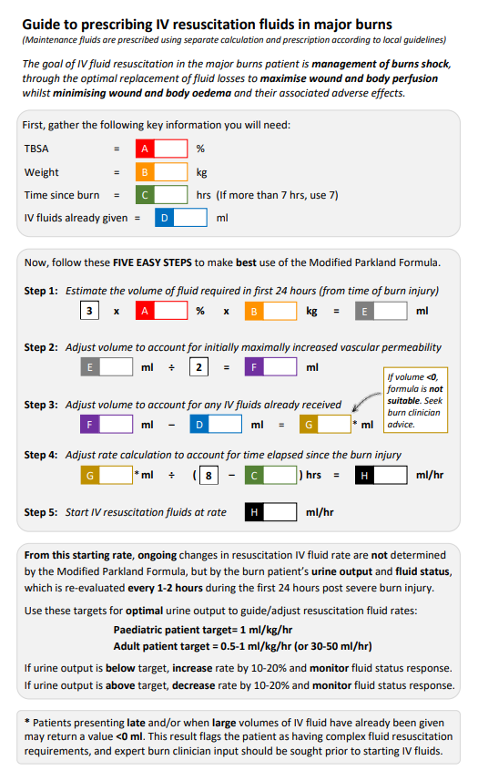 Modified parkland formula diagram Modified parkland formula diagram